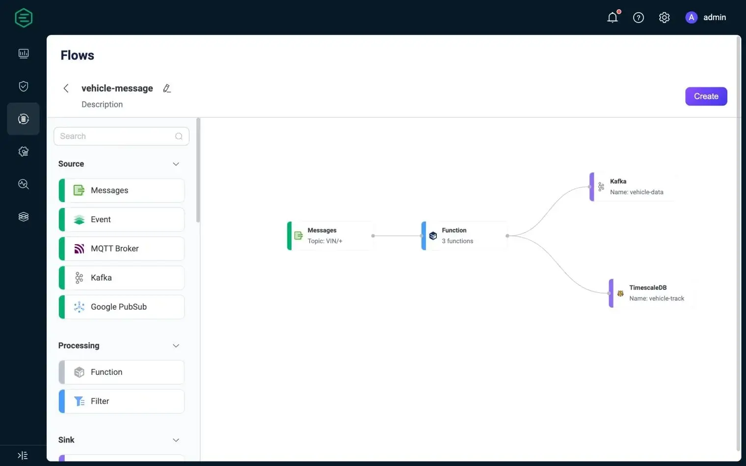 EMQX MQTT Flow Designer