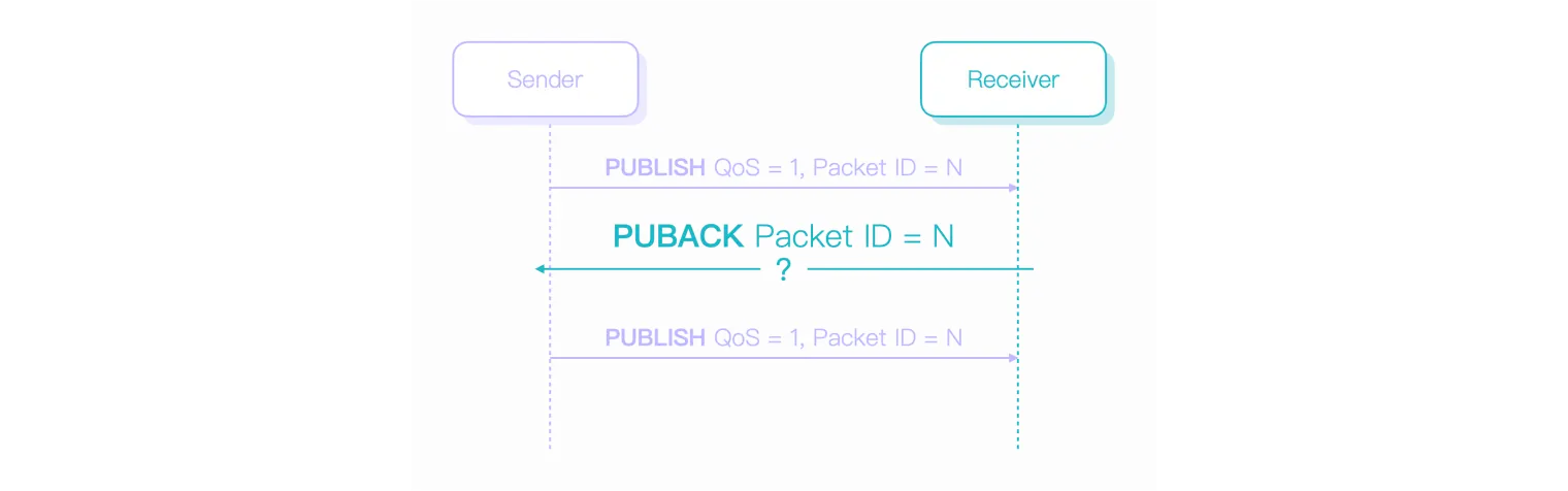 MQTT PUBACK