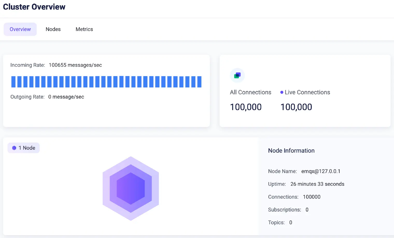 EMQX Dashboard