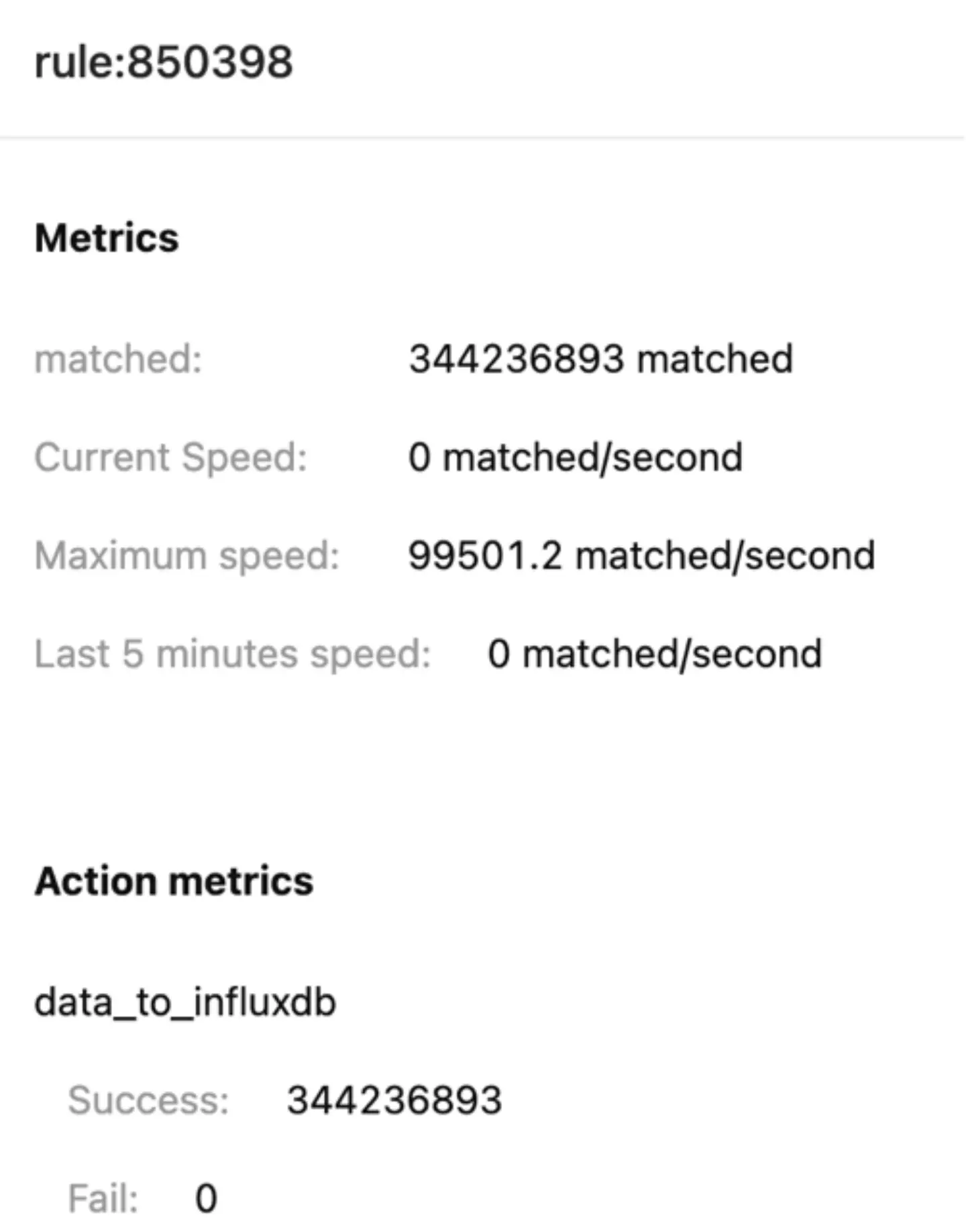 EMQX Rule Engine Statistics